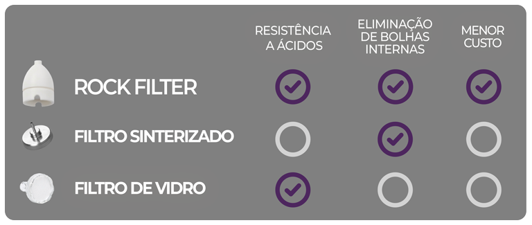 tabela de diferenciais do Rock Filter e seus concorrentes