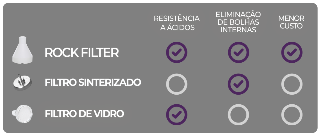 Tabela comparativa entre Rock Filter e os concorrentes