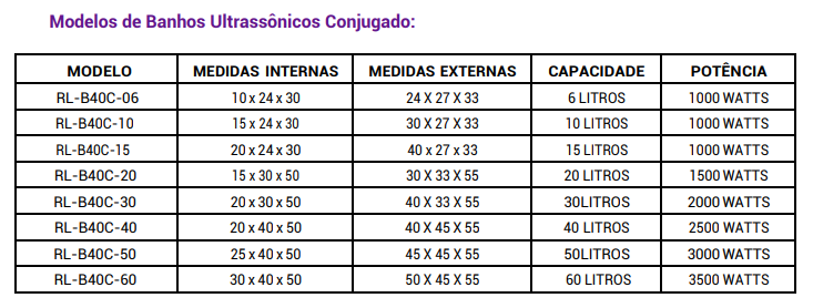 Tabela de modelos do Banho Ultrassônico Conjugado