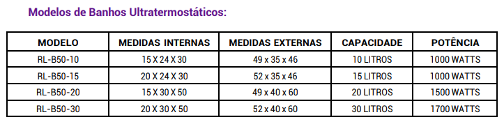 Tabela de modelos do Banho Ultratermostático